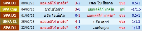 images/matchs/2026/03/69afba0e0a920.jpg