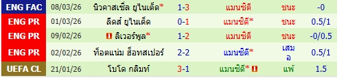 images/matchs/2026/03/69b095845dfd0.jpg