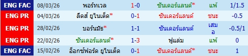 images/matchs/2026/03/69b50ae2aeffb.jpg