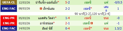 images/matchs/2026/03/69be3d7c070bd.jpg