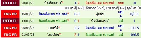 images/matchs/2026/03/69bf09cc8ce40.jpg