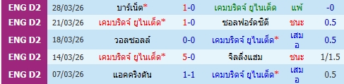 images/matchs/2026/04/69ce2cc768f47.jpg