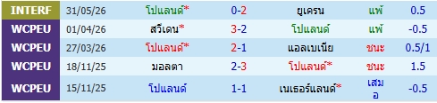 images/matchs/2026/06/6a1fc7d1ee0d8.jpg