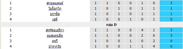 images/matchs/2026/06/6a34c7270cc59.jpg