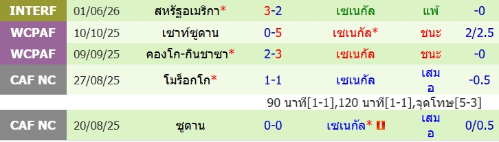 images/matchs/2026/06/6a38b8f5b8f70.jpg