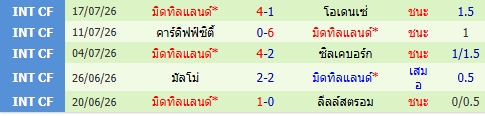 images/matchs/2026/07/6a61bbdf83ada.jpg