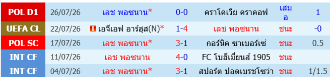 images/matchs/2026/07/6a69bc2e8617f.png