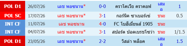 images/matchs/2026/07/6a69bc46ec0f3.png