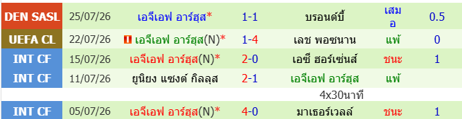 images/matchs/2026/07/6a69bc5c2c5a3.png