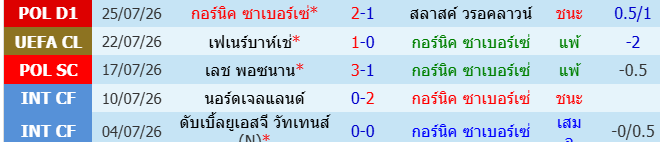 images/matchs/2026/07/6a69be7c54514.png