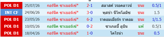 images/matchs/2026/07/6a69beaea5796.png