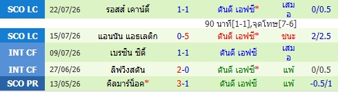 images/matchs/2026/08/6a70211177bd4.jpg