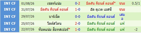 images/matchs/2026/08/6a76ea7f701a7.jpg