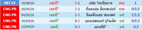 images/matchs/2026/08/6a8fec7c8fccc.jpg