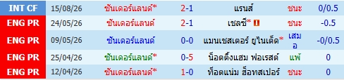 images/matchs/2026/08/6a934924cbb1f.jpg