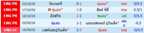 images/matchs/2026/10/6ae1a0f72086c.jpg