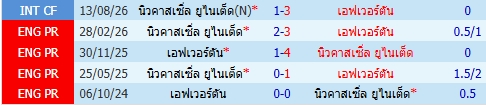 images/matchs/2026/10/6ae2d4644e0cf.jpg